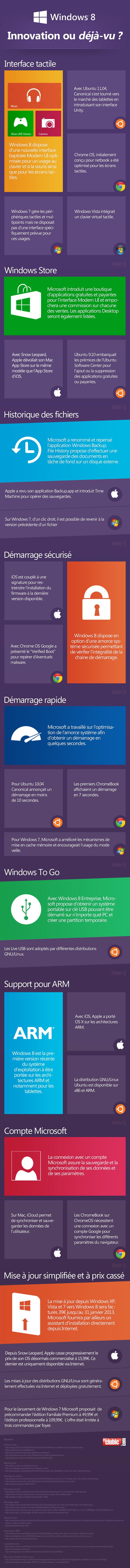 Une infographie sur Windows 8