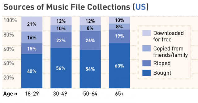 Les pirates sont de bons payeurs