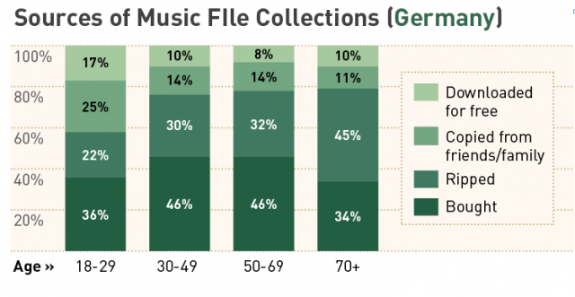 Les pirates sont de bons payeurs