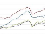prévisions l’OFCE, jeudi octobre 2012 (1/4)