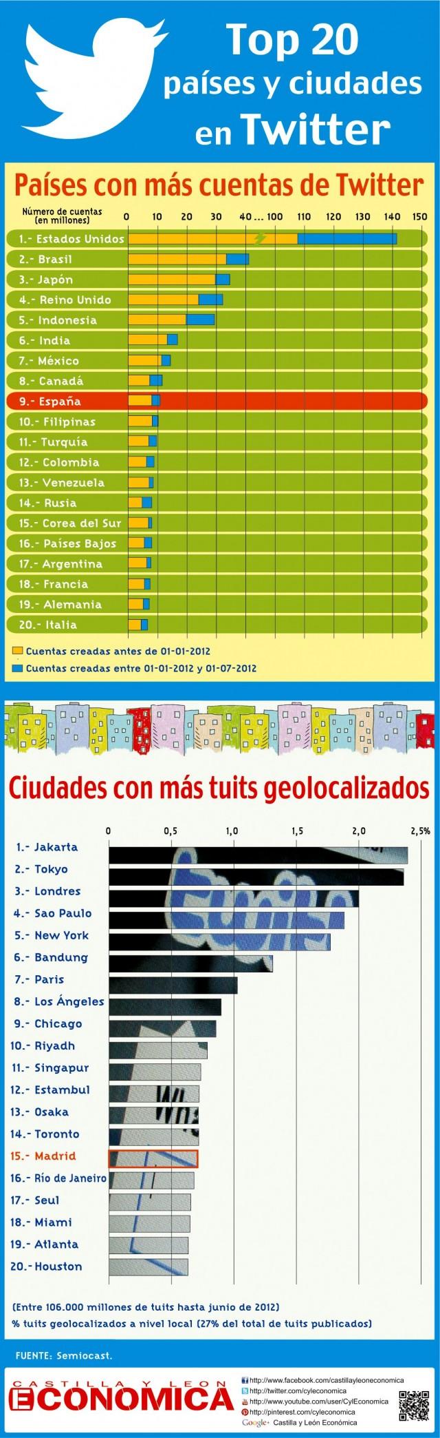 Twitter-top-20-pays-e1346856190941