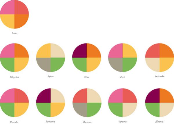 Piatti Tipici assiette graphique par Marta Lavinia Carboni