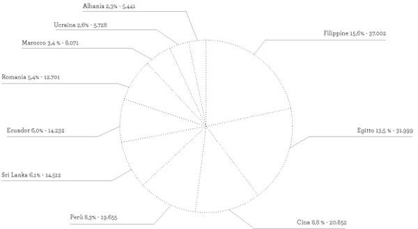 Piatti Tipici assiette graphique par Marta Lavinia Carboni