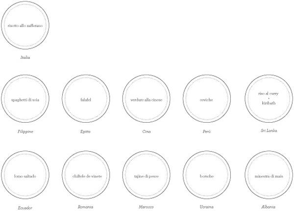 Piatti Tipici assiette graphique par Marta Lavinia Carboni