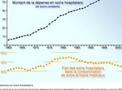 "Trop maternités presse unanime