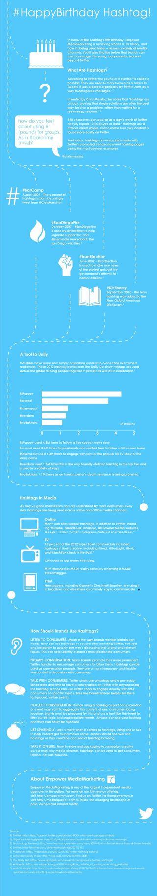 Hashtags-cinq-five-anniverssaire-twitter