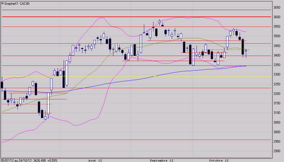 Creux en pince ou simple pause ?