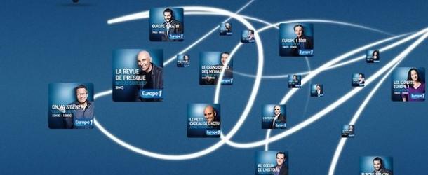 Europe 1 : radio la plus téléchargée