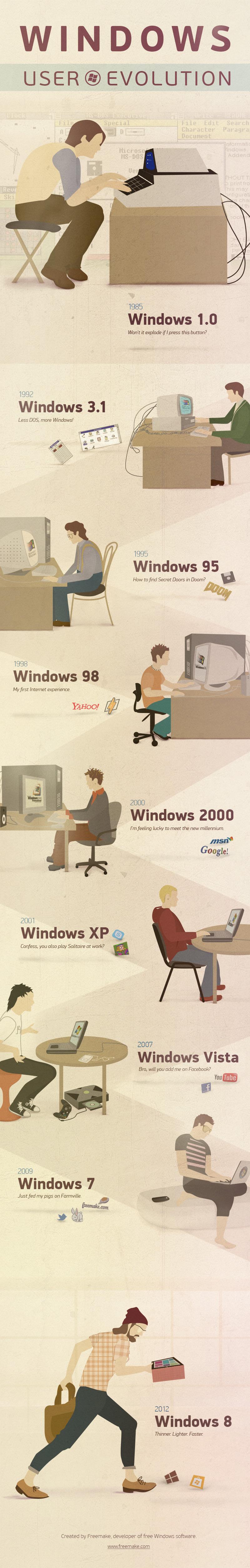 Windows-user-evolution-infographic
