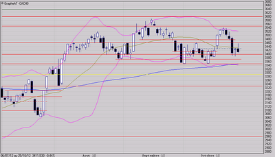 La tentative a échoué