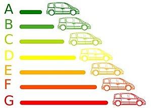 Bonus Malus écologique: la grille 2013