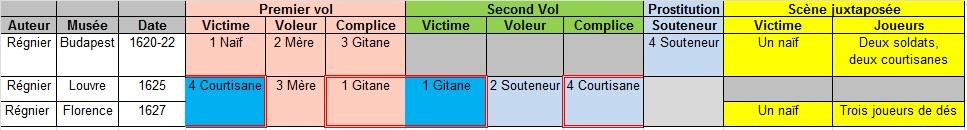 Synthese_Regnier