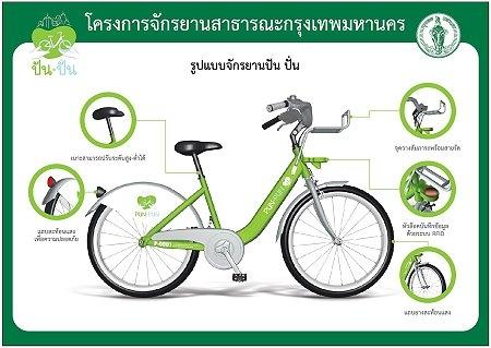 Pun Pun bike Share Bangkok