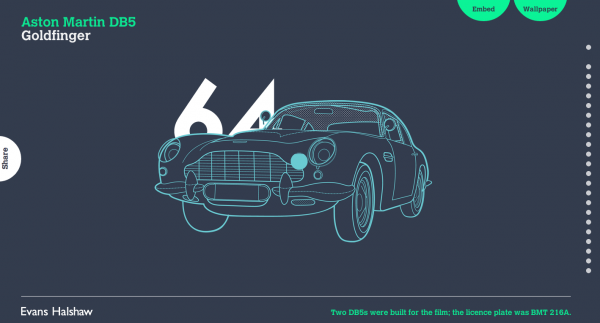 James Bond : 50 ans d’automobiles dans une infographie interactive