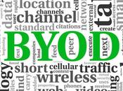 salariés convaincus bienfaits BYOD, disposés restreindre