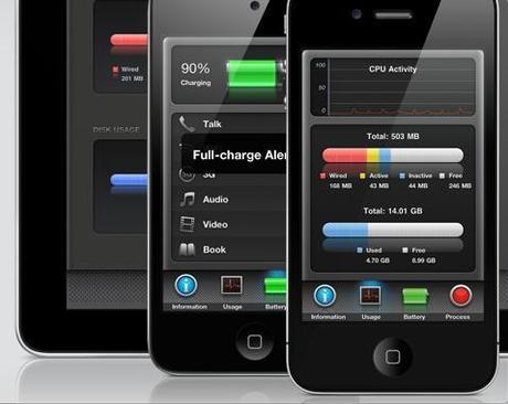 Activity Monitor Touch: Le ''coeur'' de votre iPhone (gratuit, mais faites vite)...