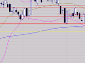 Annonce d'une rechute