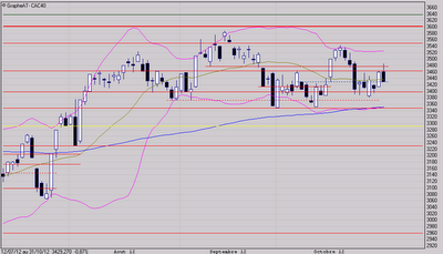Annonce d'une rechute ?