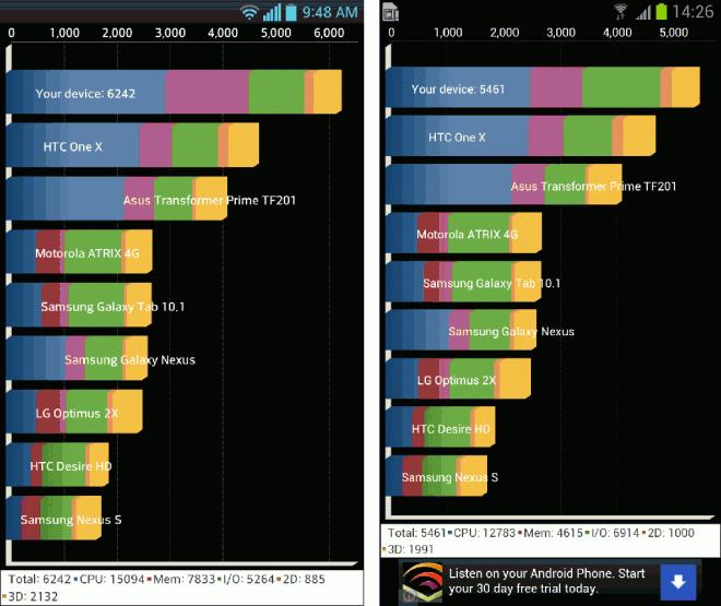 Qualcomm vs Samsung – Que vaut le Nexus 4 ?