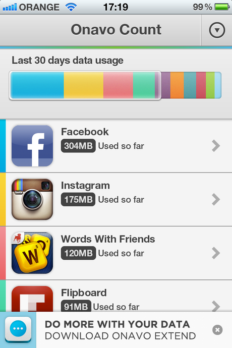 Onavo, L’application qui vous révèle quelle appli consomme quoi