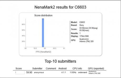 Sony Yuga – Apparition sur nenamark 2 Sony Yuga – Apparition sur nenamark 2