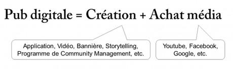PUB digitale = Creation (CM, application, vidéo, bannière, storytelling, etc.) + Achat média (Youtube, Facebook, Google, etc.)