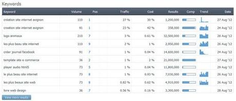 analyses ses backlinks