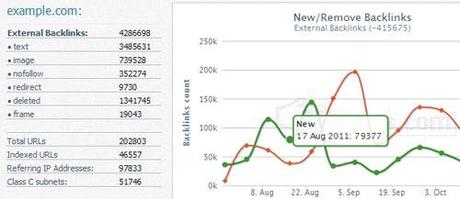 analyser ses backlinks
