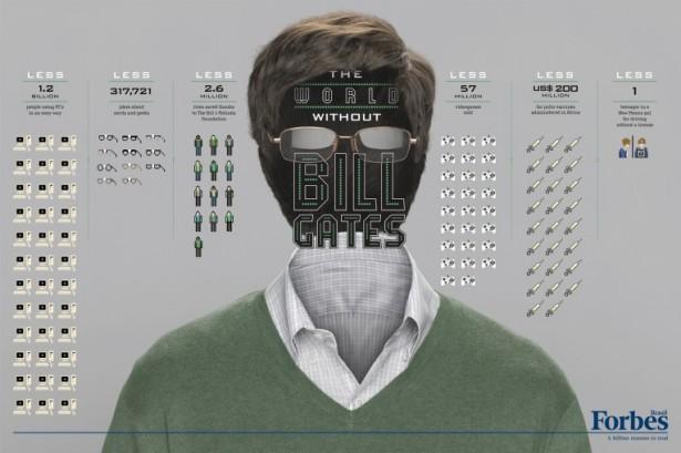 Forbes : Une opération marketing pour défendre les riches de ce monde