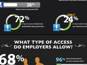 Infographie Google Play chiffres