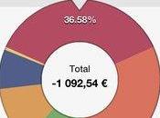 français suivent leurs comptes près