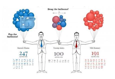 Pourquoi Obama a gagné