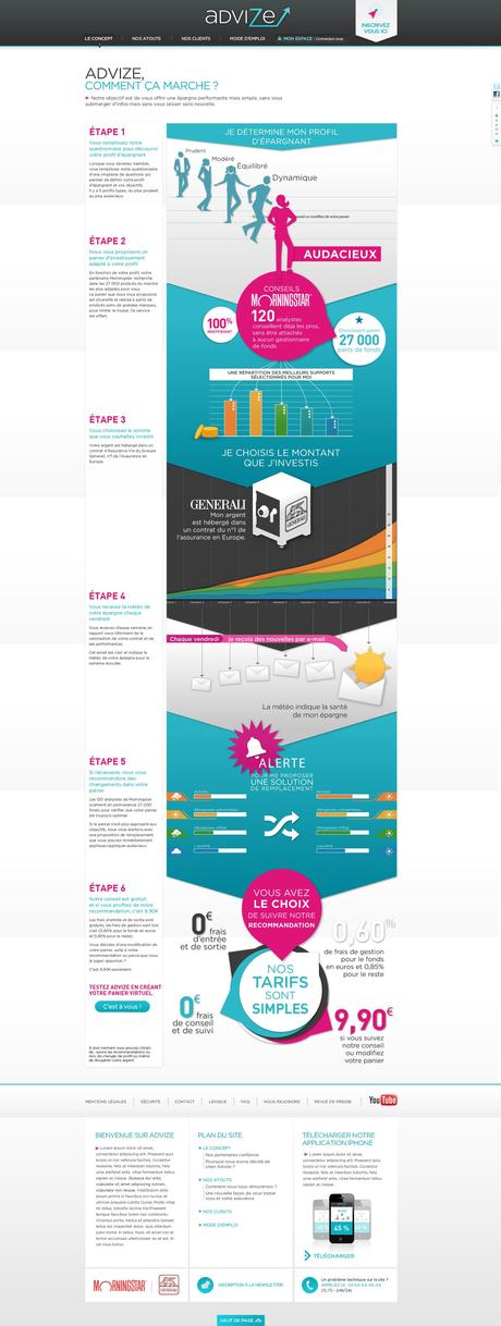 Advize, enfin un produit financier qui s’adapte à l’ère du numérique !