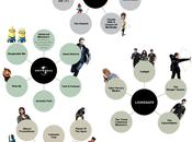 Infographie appartient