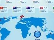 Voici pays monde utilise mieux Internet…