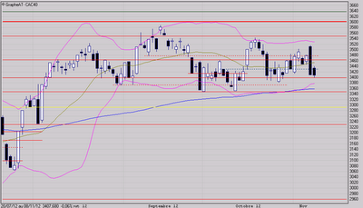 Sous pression vendeuse