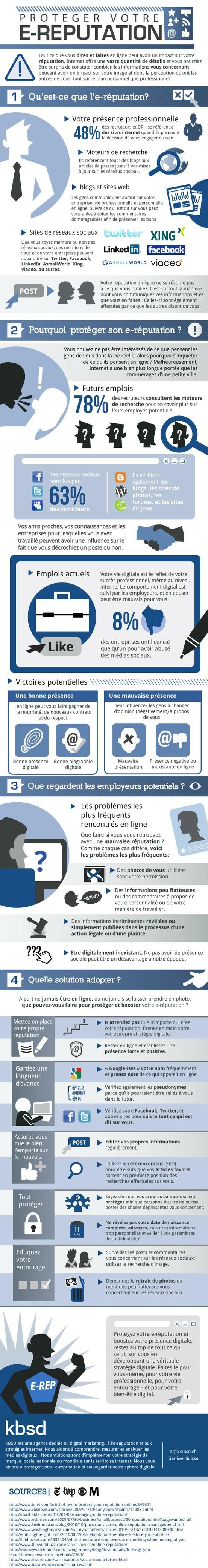 Protéger votre réputation sur le net…