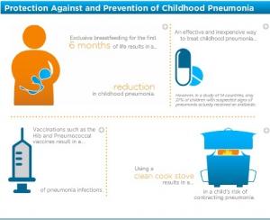 Journée mondiale de la PNEUMONIE: Le vaccin à lui seul ne suffira pas  – The Union- World Pneumonia Day