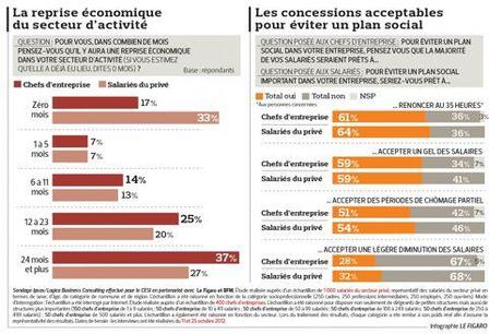 Ce que les salariés acceptent pour éviter un plan social Ce que les salariés acceptent pour éviter un plan social