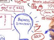 Quelles sont applications cloud pour doper performances entreprise [Sponsorisé]