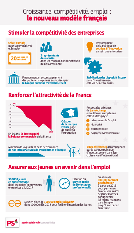 Croissance, compétitivité, emploi : le nouveau modèle français