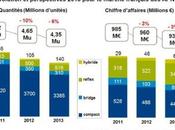 Divers succès appareils photo hybrides confirme