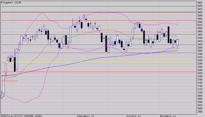 Creux en pince à confirmer