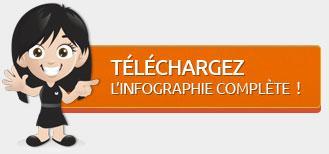 Télécharger l'infographie complète de l'étude des opérateurs de téléphonie mobile de Martinique, Guadeloupe, Guyane, la Réunion et Tahiti