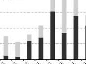 TABAC: photos choc paquets confiment leur efficacité American Journal Preventive Medicine