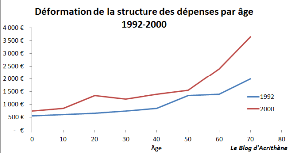 Assurance-maladie : une survie improbable