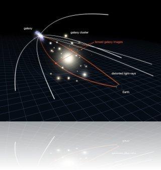 Illustration du phénomène de lentille gravitationnelle. Crédit : ©NASA, ESA and L. Calcada