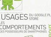 Etude Comment comportent utilisateurs d’Android