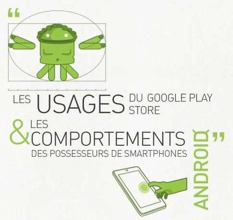 Etude : Comment se comportent les utilisateurs d’Android Etude : Comment se comportent les utilisateurs d’Android