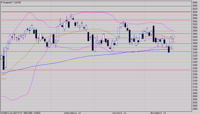 Capacité à démontrer maintenant